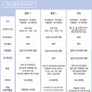 텍스플랜 | 스페인 바르셀로나 🇪🇸 3일차 : 가우디 투어 with 메멘토투어 후기 ⛈️