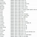 이우주치과의원 이미지