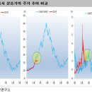 중국 '일대일로'의 수혜주는?(전병서) 이미지