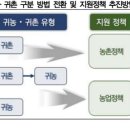 인근농장 이미지
