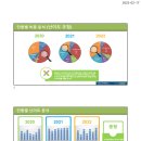 보평고등학교 이미지