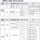 건설근로자공제회 2023년 제1차 채용 공고(~3월 20일) 이미지