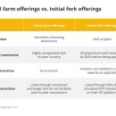 초기 농장 오퍼링과 초기 포크 오퍼링: 주요 차이점 설명 이미지