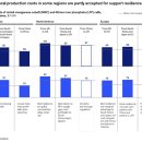 2030 대담한 도전 | (맥킨지보고서) 배터리 팩 비용의 획기적인 돌파구