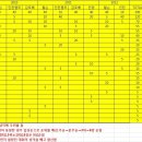 하나가드기염