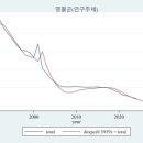 무릉도원면-32 이미지