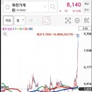 [꽃드림꽃부자님] 부자아빠님께 배우고 화천기계매도 165%등 이미지