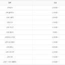 크린토피아 신시가지점 이미지