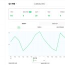 (주) 왓이즈 이미지