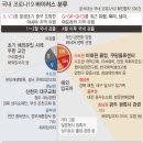 그래픽바이러스 이미지
