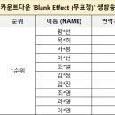 230413 Mnet 엠카운트다운 'Blank Effect (무표정)' 사전녹화/생방송 참여 명단 안내 이미지