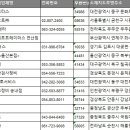 연향공업사 이미지