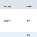 100점공인중개사사무소 | 공인중개사 제36회 최종합격 후기(에듀윌 공인중개사)