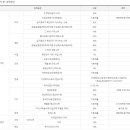 세무사권상국세무회계컨설팅 네이버블로그