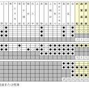 [JR서일본/동일본] 호쿠리쿠신칸센 카나자와-츠루가 운행계획 (2024년 3월 16일 개업) 이미지