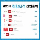 [iKON] 👏취향저격 7200만 스트리밍, 140만 다운로드👏 이미지