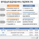 119구급대원 응급분만 때 탯줄 자른다…진통제도 투여 이미지