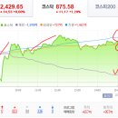 2018년 2월 21일(수) : 숨고르기 또는 꺾기, 변화무쌍 수급 이미지