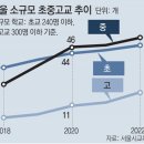 그냥 심심해서요. (20661) 서울에도 ‘분교’ 생긴다 이미지