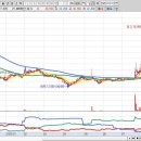 삼흥환경건설㈜ | 2025년 10월 13일 오늘의 상승률 TOP30 이슈정리