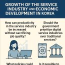 (K-5) 한국 서비스 산업의 성장과 경제 발전 이미지
