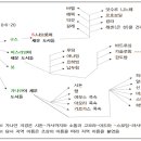 제2계명강해(3)-니므롯이 바벨탑을 건설하게 된 동기 이미지