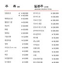 (주)삼대가 네이버블로그