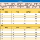 한국마트 사거리 이미지