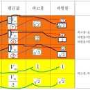 파형별 실효값,평균값,파고율,파형율 외우기 이미지