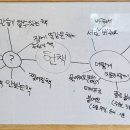 헌책이랑 놀아요 1 : 헌책치료해주기 & 헌책찾기 이미지