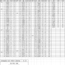 동한 로또 이벤트 48회차 당첨자 이미지