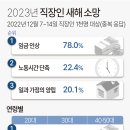 2023년 직장인 새해 소망 이미지