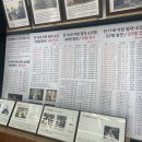 인천학생6.25참전관 이미지