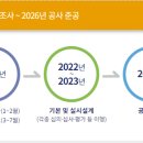 대구광역시 신청사  이미지