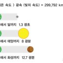 찾아 봤습니다 ㅡ 타키온 이미지