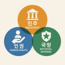 인권민주방국주의 : 좌파든 우파든 정권욕에 눈이 멀어 국방과 안보를 소홀히 하는 세작 밀정 작당들을 발라내라 이미지