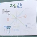 인천효성남초등학교 | 계양구 초등학교에서 이어간 청소년 에코환경실천교육 봉사