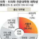 연세대학교 의학전문대학원 이미지