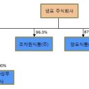샘표아이에스피
