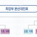 (리뷰)서천군 MBC스포츠플러스 족구 챔피언스리그 예선, 8강 리뷰 및 4강 관전포인트 이미지