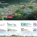 첨단대로 이미지