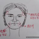 [관상] 얼굴의 볼/보조개 이미지