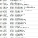 조내과김경미산부인과의원 이미지