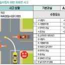 동일교차로 2 이미지