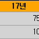 (주)에스티아이엔지니어링 이미지