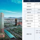 파인환경
