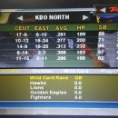 2014 KBO 팀 성적. 후반기 이미지