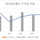 대신정보통신 - 안산시 상록구 화랑로 513 | 대신정보통신