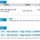 이수페타시스노동조합 이미지