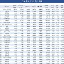 이엔엔지니어링